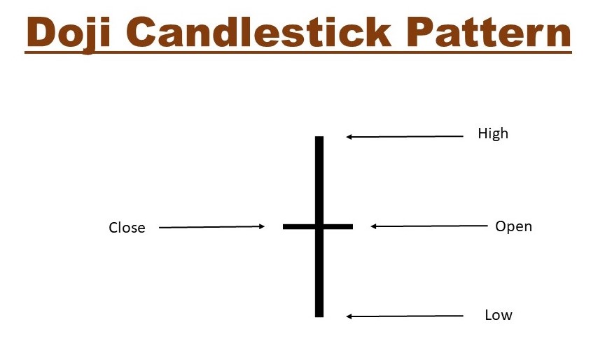 Detail Gambar Candlestick Empat Jenis Doji Nomer 25