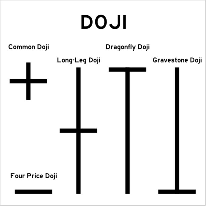 Detail Gambar Candlestick Empat Jenis Doji Nomer 37