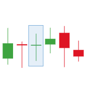 Detail Gambar Candlestick Empat Jenis Doji Nomer 6