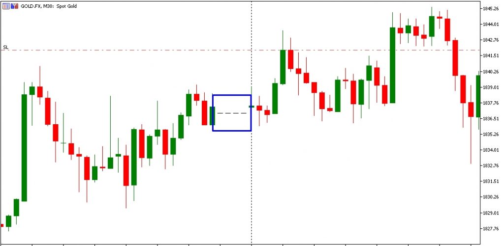 Detail Gambar Candlestick Empat Jenis Doji Nomer 46