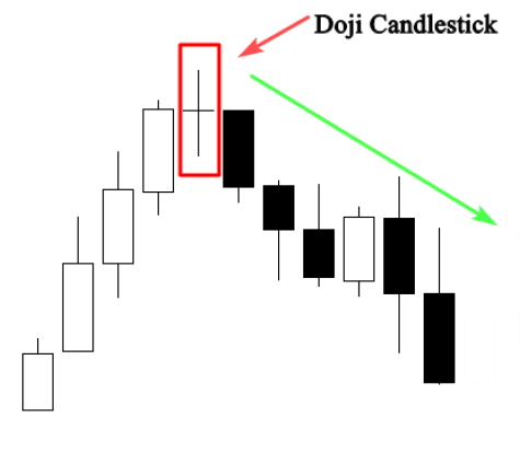 Detail Gambar Candlestick Empat Jenis Doji Nomer 47