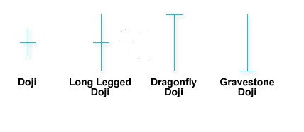 Detail Gambar Candlestick Empat Jenis Doji Nomer 52