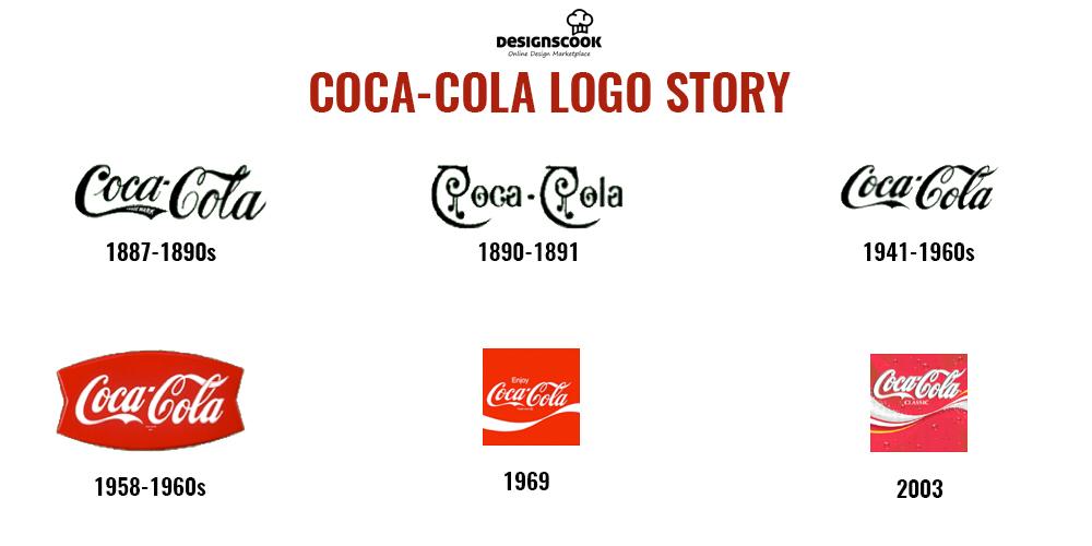 Detail Coca Cola Logo Design Nomer 51
