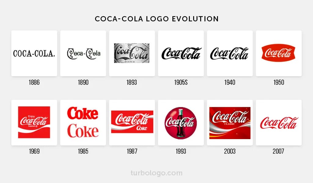 Detail Coca Cola Logo Design Nomer 7