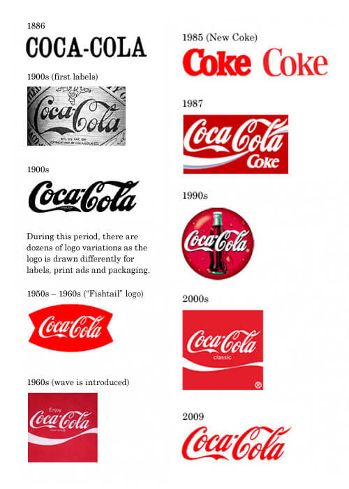 Detail Coca Cola Logo Design Nomer 9