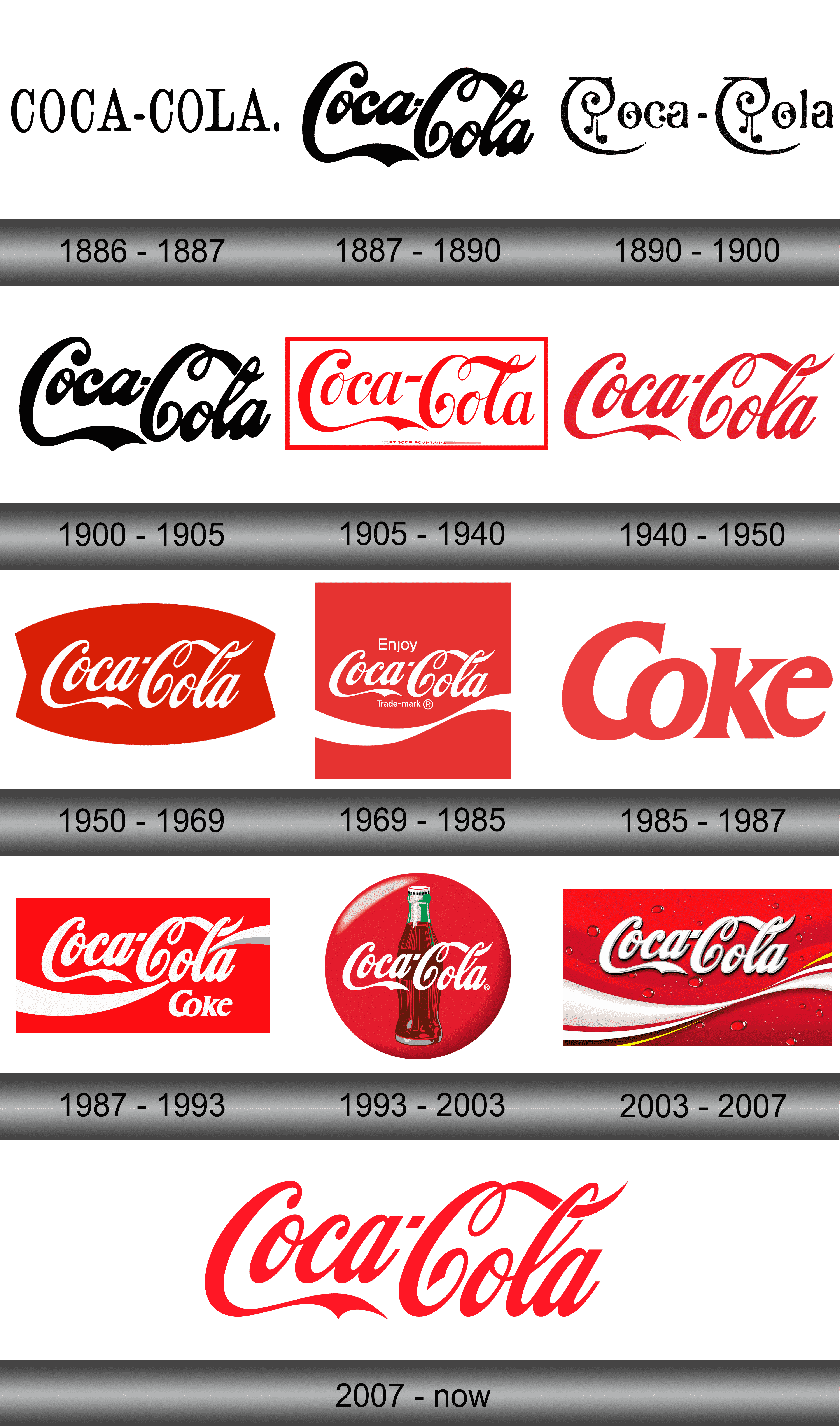 Detail Coca Cola Logo Old Nomer 20