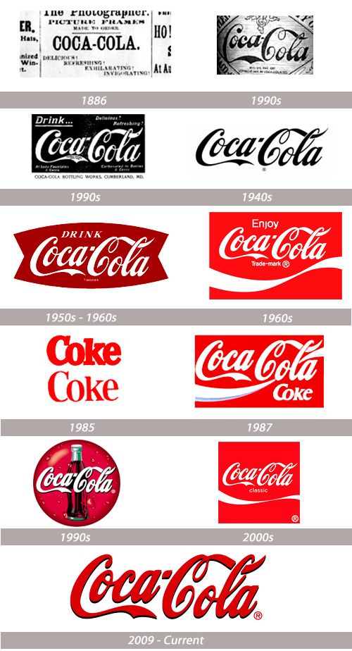 Detail Coca Cola Logo Old Nomer 5