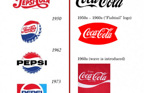 Detail Coca Cola New Logo Nomer 38