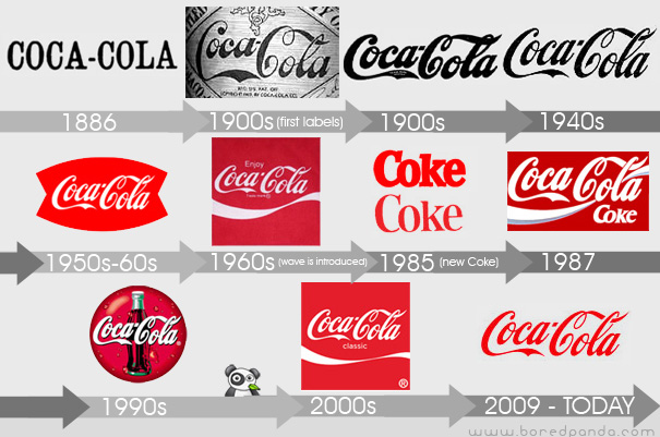 Detail Coca Cola Old Logo Nomer 55