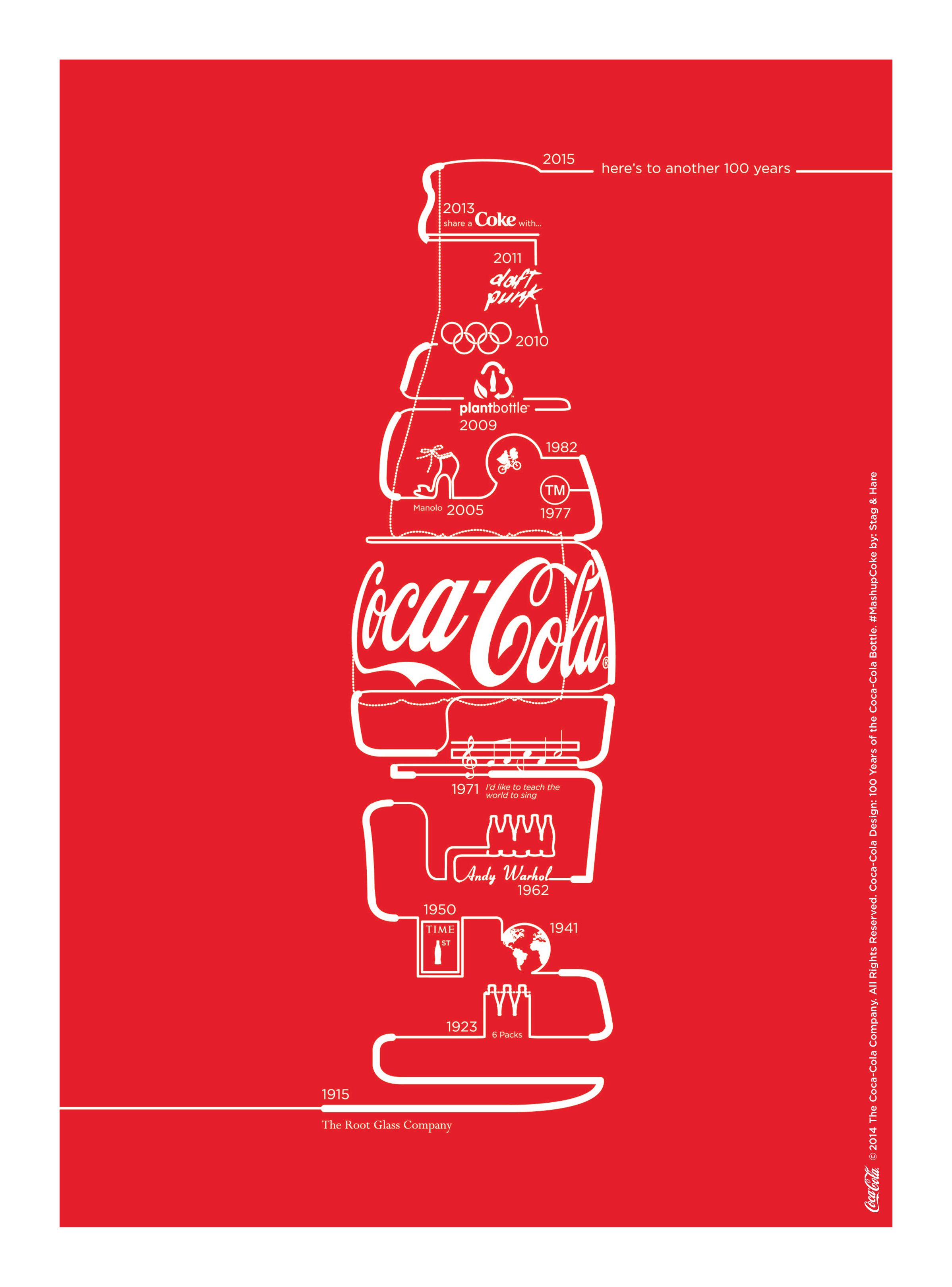 Detail Coca Cola Poster Design Nomer 3