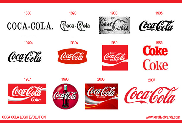 Detail Cocacola Logos Nomer 16