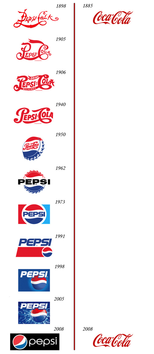 Detail Cocacola Logos Nomer 34