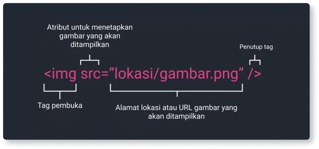 Detail Code Html Buat Url Gambar Nomer 28