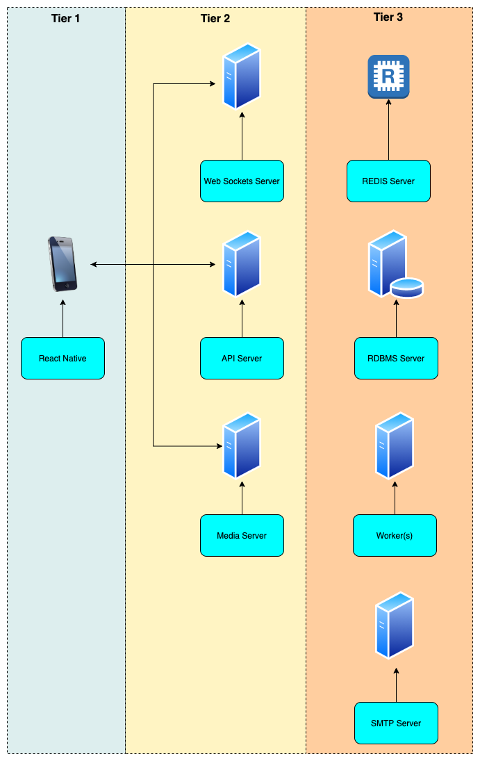 Detail Codingan Gambar Logo Di Header Web Nomer 30