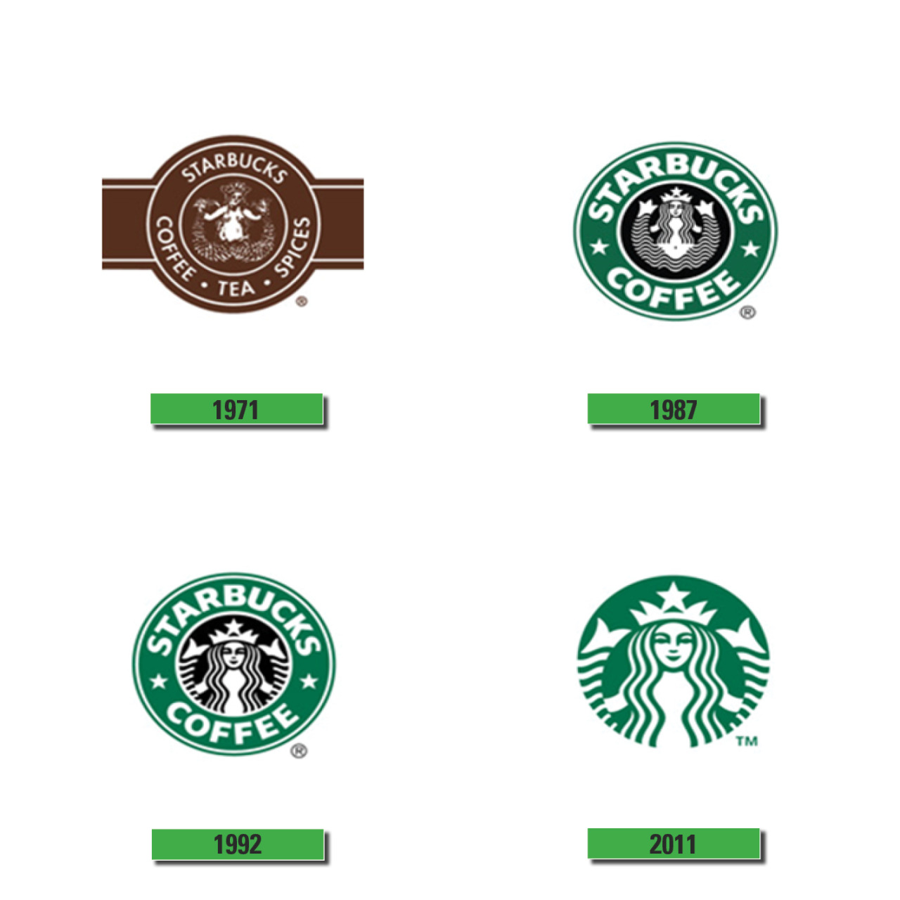 Detail Coffee Since 1971 Logo Nomer 19