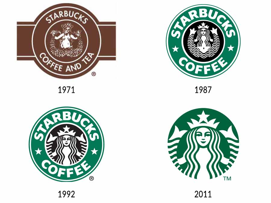 Detail Coffee Since 1971 Logo Nomer 27