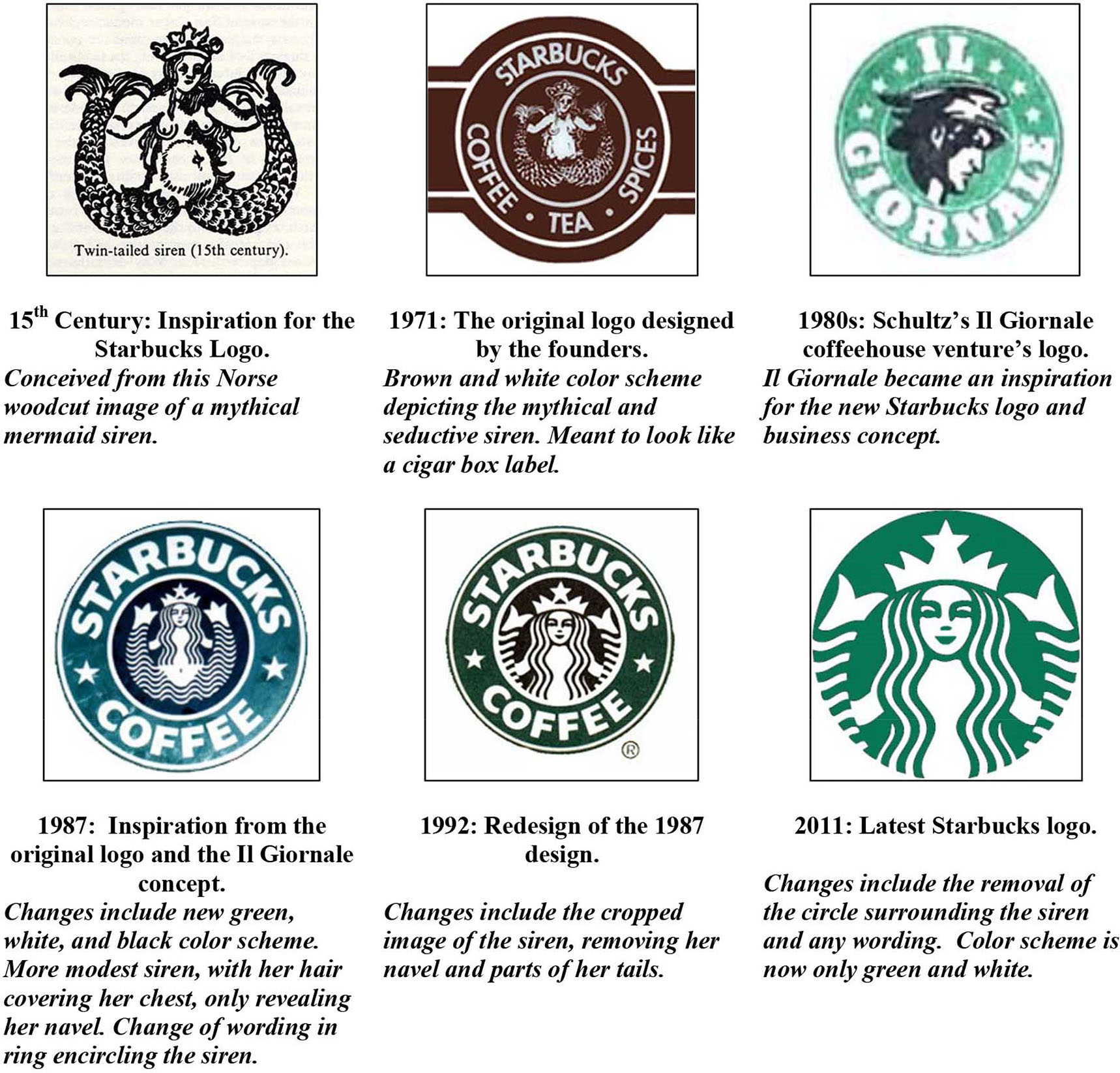 Detail Coffee Since 1971 Logo Nomer 28