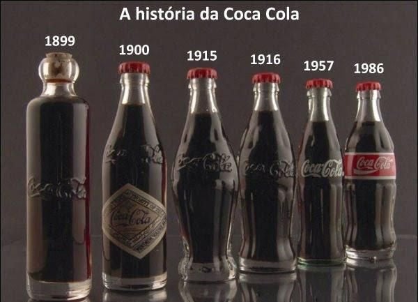 Detail Coke Bottle Image Nomer 30