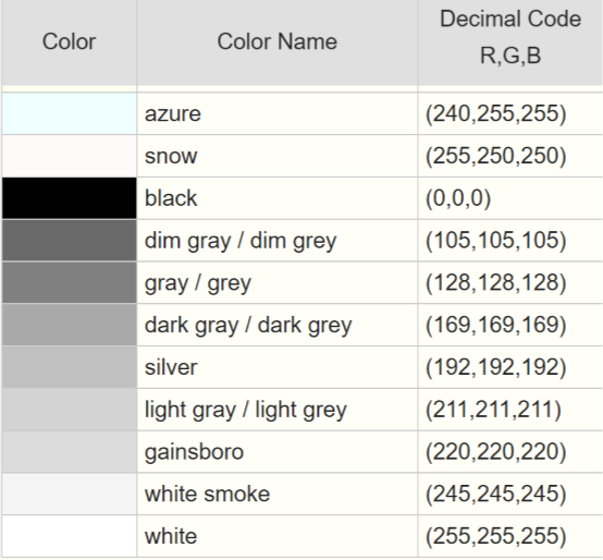Detail Color Code Black Nomer 17
