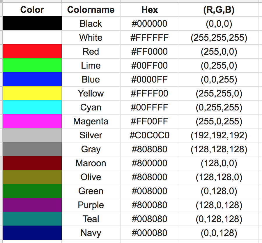 Detail Color Code Black Nomer 34