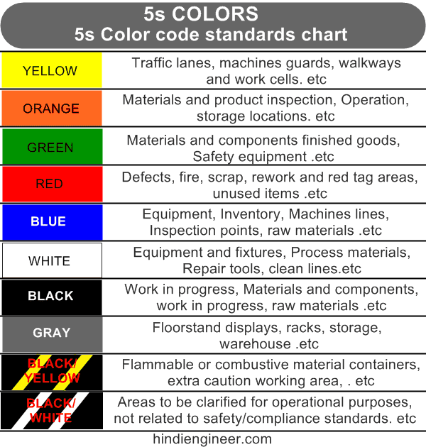 Detail Color Code Black Nomer 38