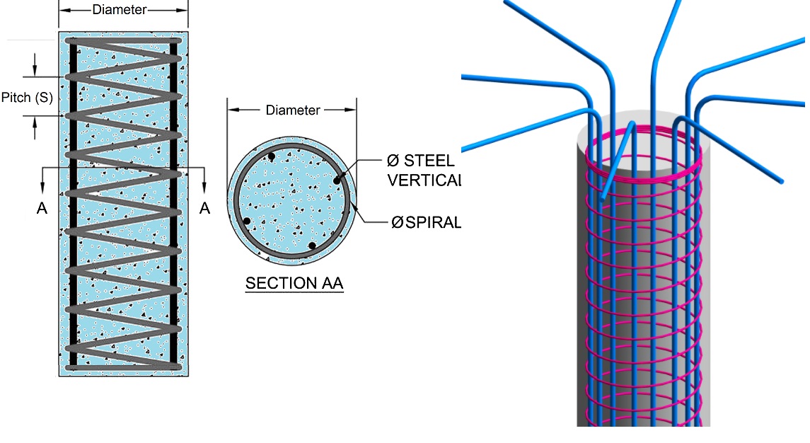 Detail Column Image Nomer 31