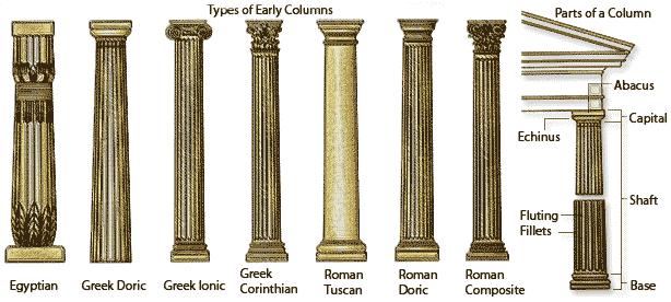 Detail Column Images Nomer 4