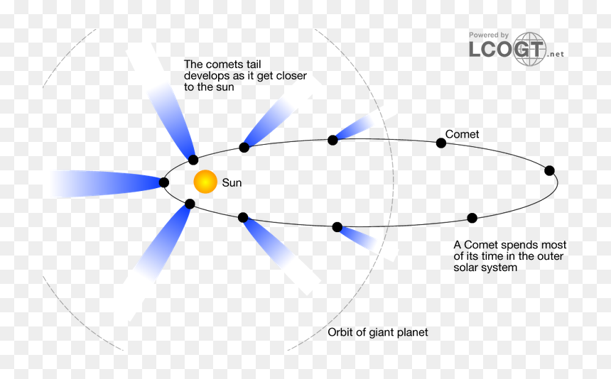 Detail Comets Png Nomer 52