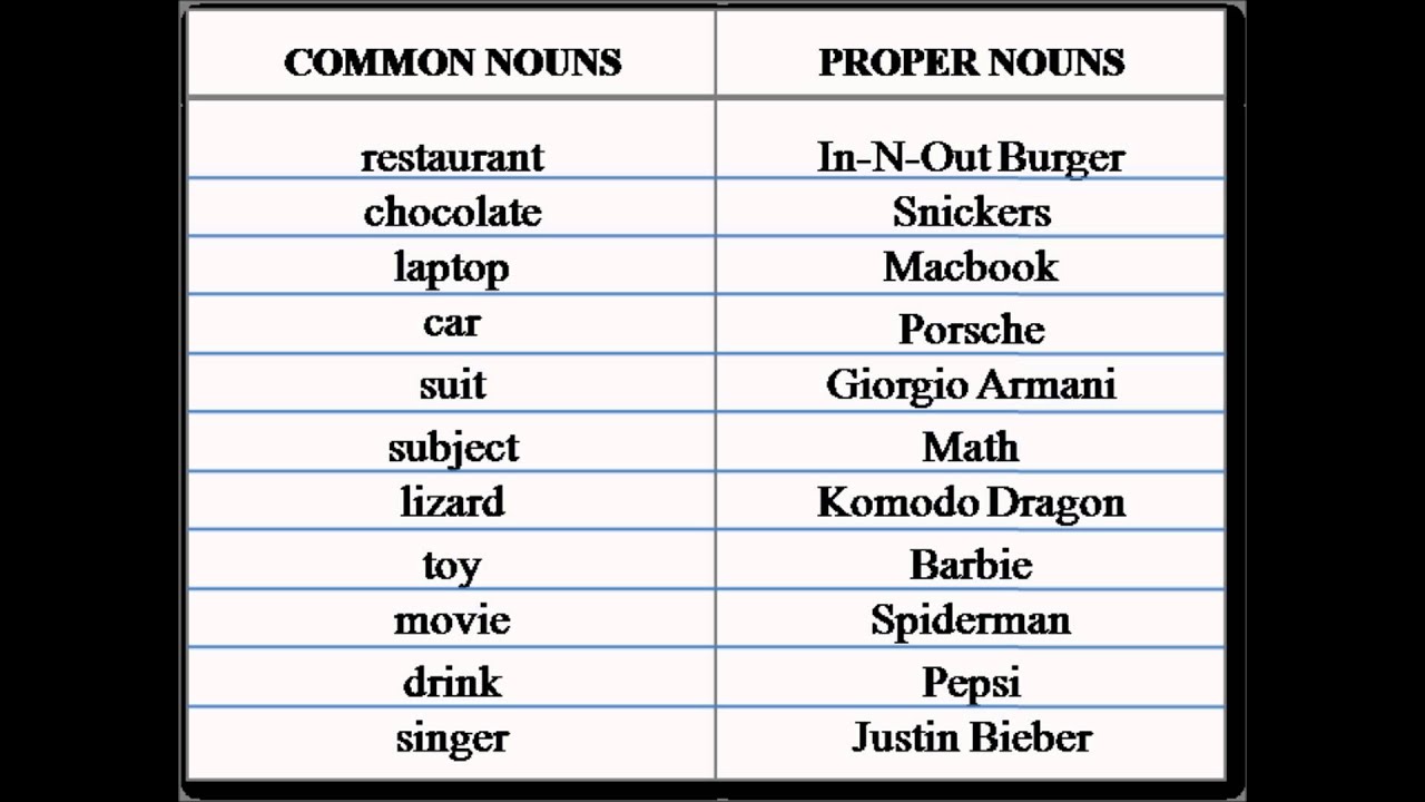 Detail Common N Nomer 3
