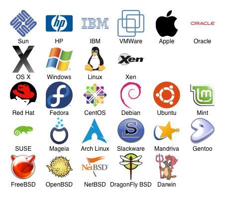 Detail Computer Operating Systems Logos Nomer 2