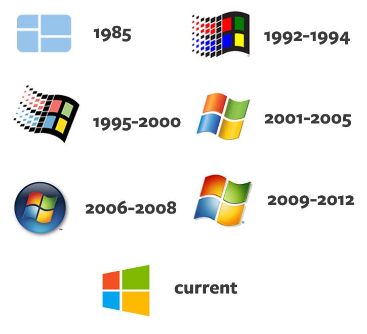 Detail Computer Operating Systems Logos Nomer 55