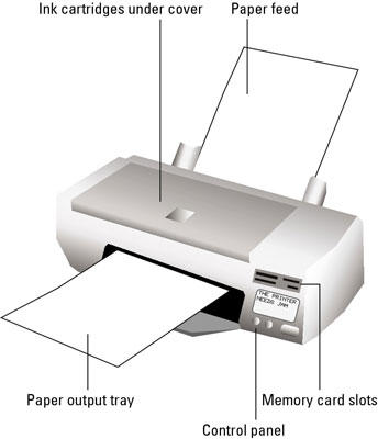 Detail Computer Printer Images Nomer 30