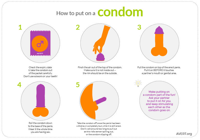 Detail Condom Use Pic Nomer 48