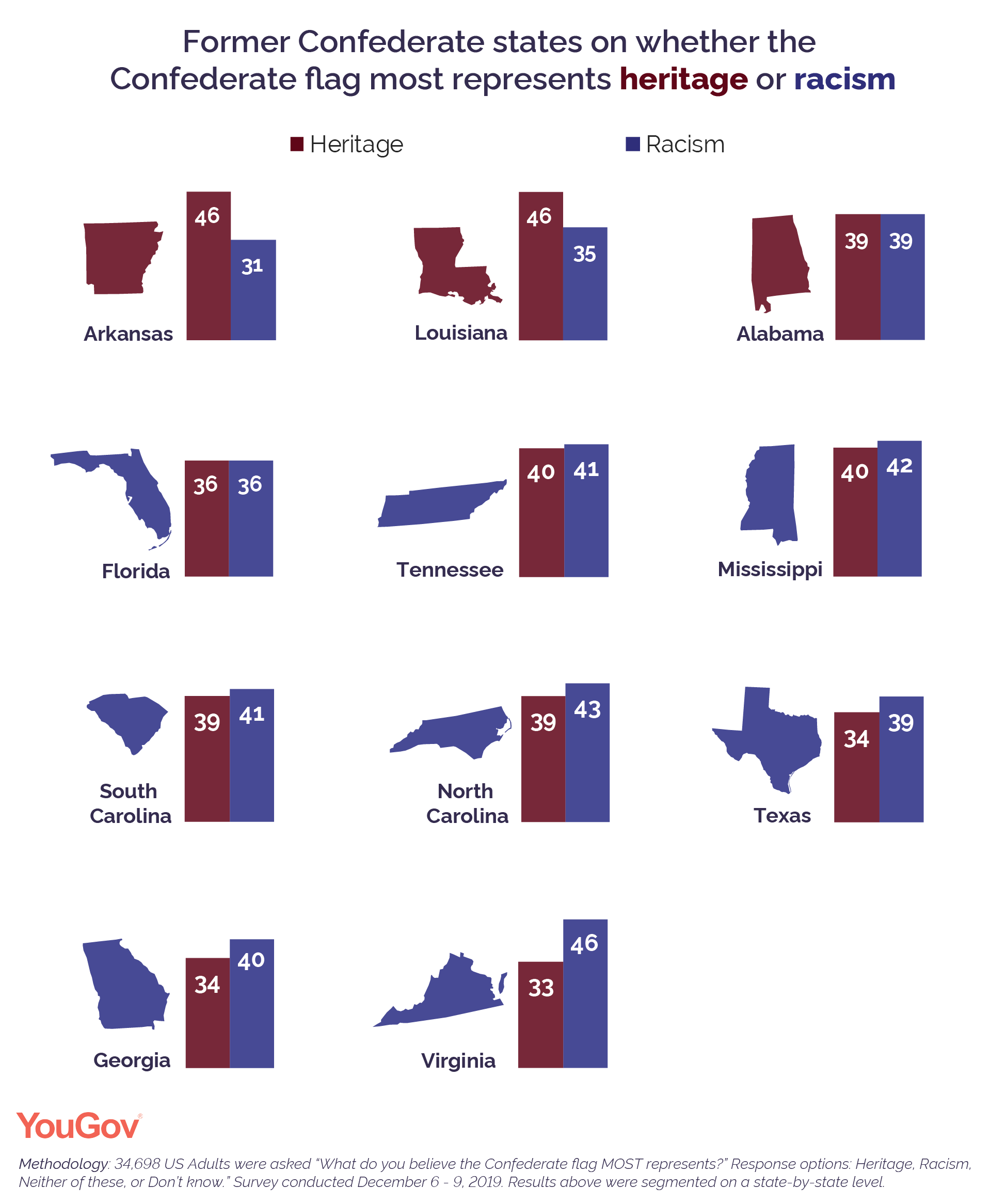 Detail Confederate Flag Png Nomer 34