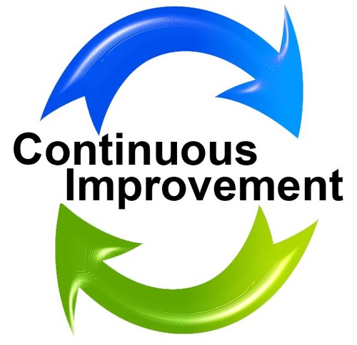 Detail Continuous Improvement Quotes Kaizen Nomer 27