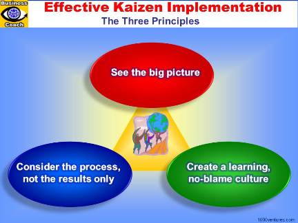 Detail Continuous Improvement Quotes Kaizen Nomer 33