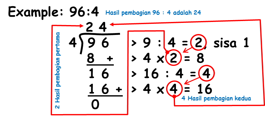 Detail Conto Gambar Pembagian Nomer 18