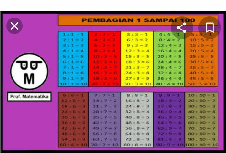 Detail Conto Gambar Pembagian Nomer 27