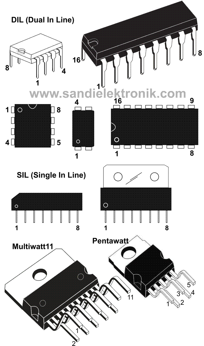 Detail Contog Gambar Semua Jenis Ic Pada Tv Nomer 4