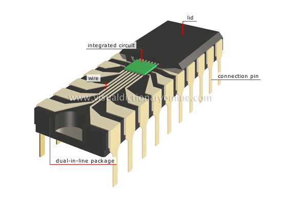 Detail Contog Gambar Semua Jenis Ic Pada Tv Nomer 29