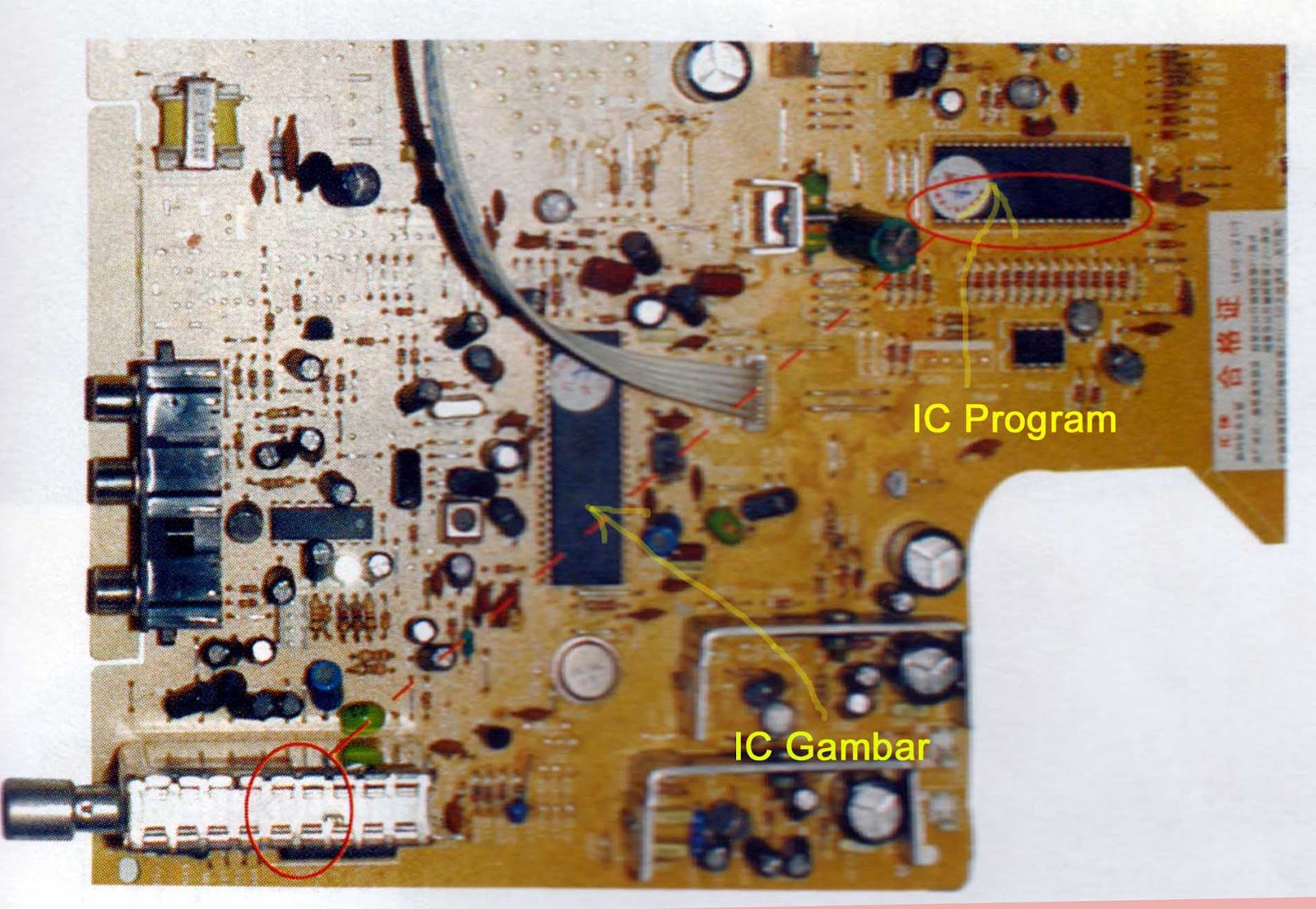 Detail Contog Gambar Semua Jenis Ic Pada Tv Nomer 9