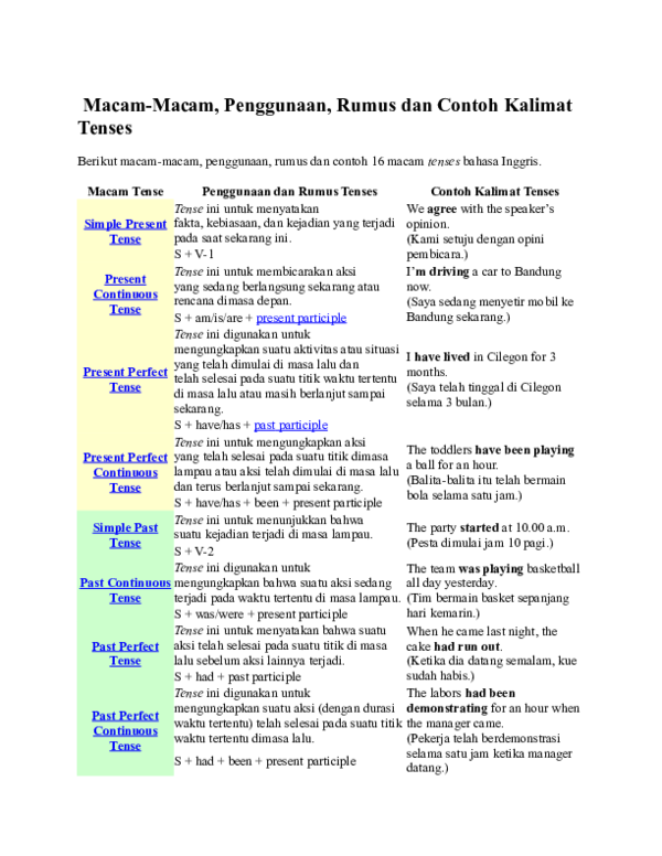 Detail Contoh 16 Tenses Nomer 30