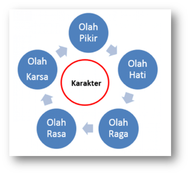 Detail Contoh 18 Nilai Karakter Nomer 7