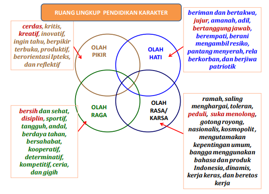 Detail Contoh 18 Nilai Karakter Nomer 9