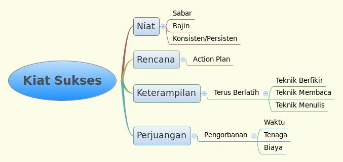 Detail Contoh 200 Cita Cita Nomer 23