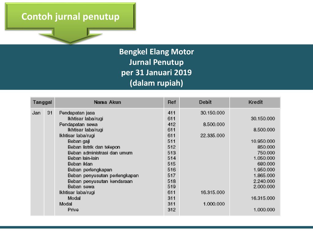 Detail Contoh 30 Transaksi Perusahaan Jasa Bengkel Nomer 39