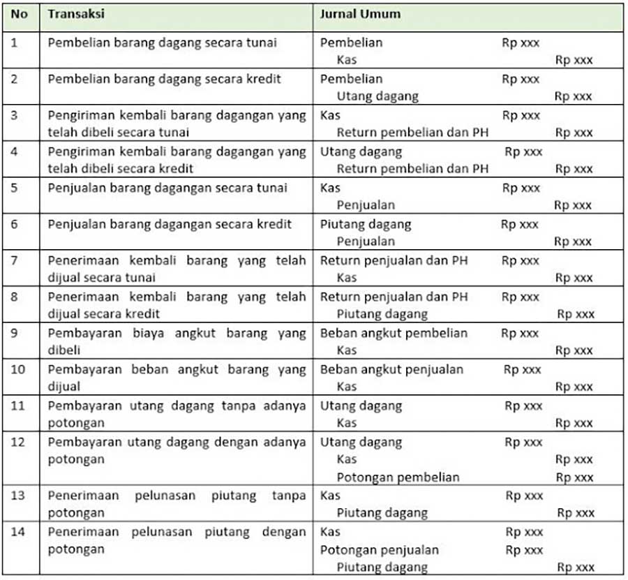 Detail Contoh 50 Transaksi Perusahaan Jasa Nomer 32