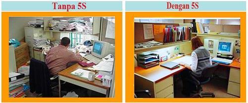Detail Contoh 5r Di Tempat Kerja Nomer 9
