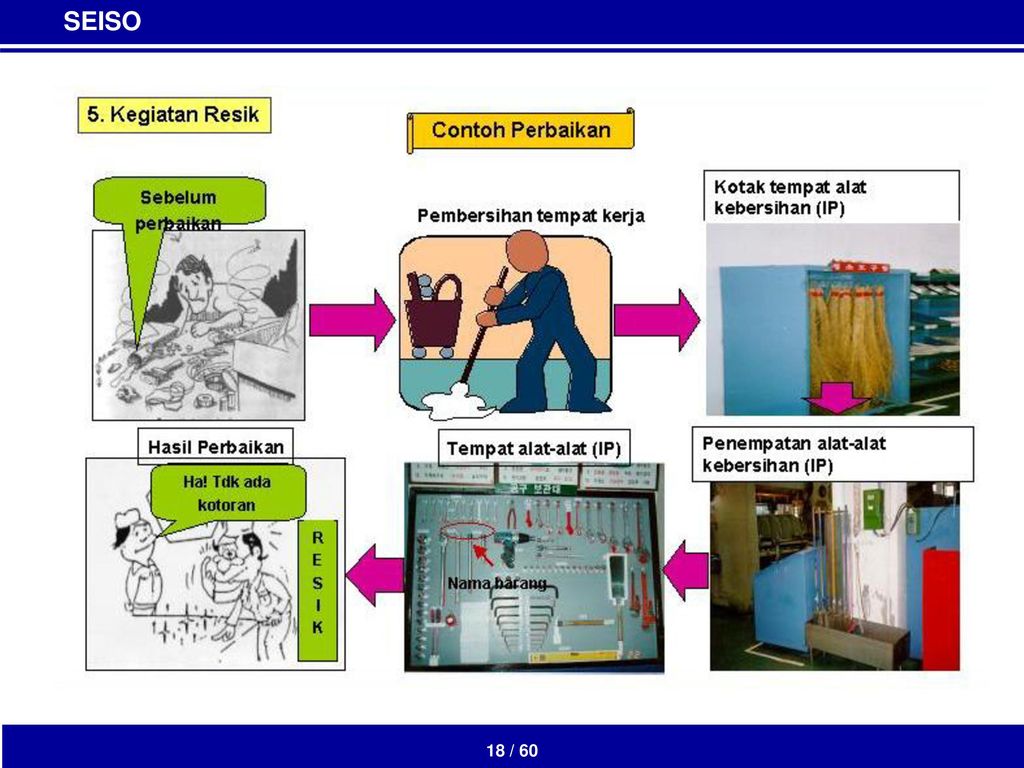 Detail Contoh 5s Di Tempat Kerja Nomer 24