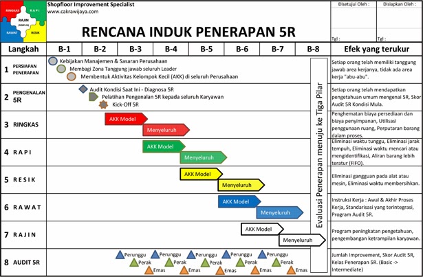 Detail Contoh 5s Di Tempat Kerja Nomer 31